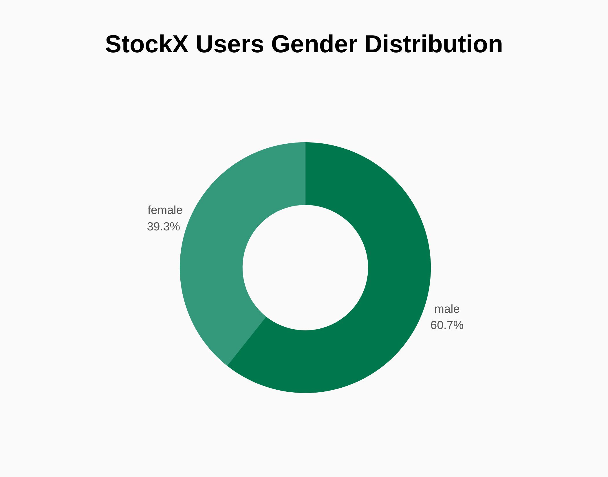 StockX Revenue and User Statistics (2023) SignHouse